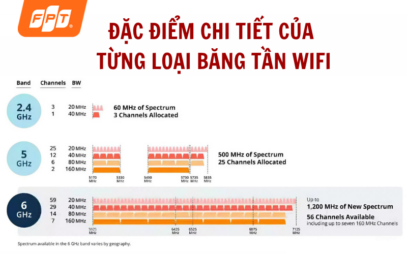 khoảng cách bắt sóng wifi bao xa