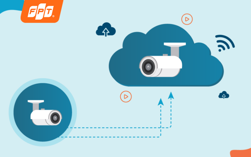 Sử dụng giải pháp lưu trữ Cloud trên camera fpt