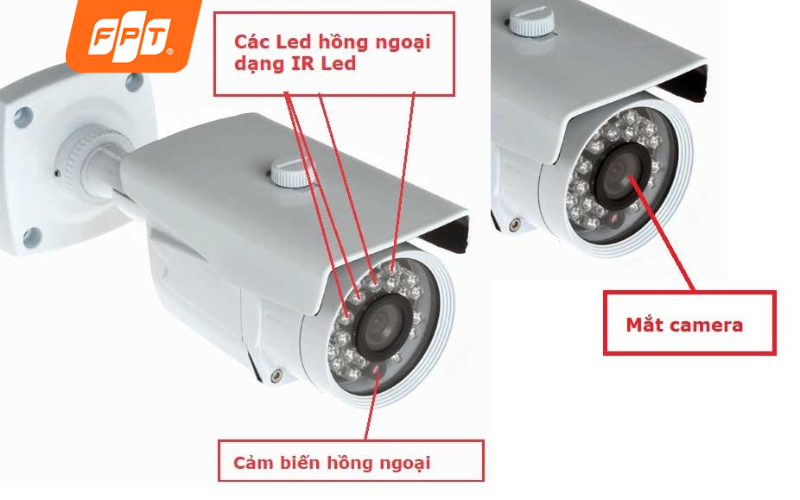 Nguyên lý hoạt động của camera hồng ngoại