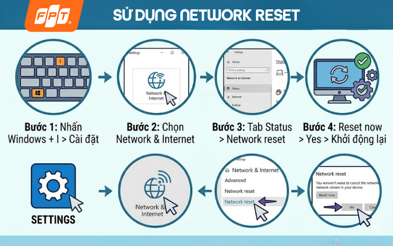 Sử dụng Network Reset sửa lỗi mạng win 10