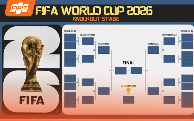 sơ đồ thi đấu world cup 2026