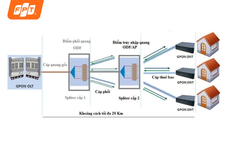 ftth là gì