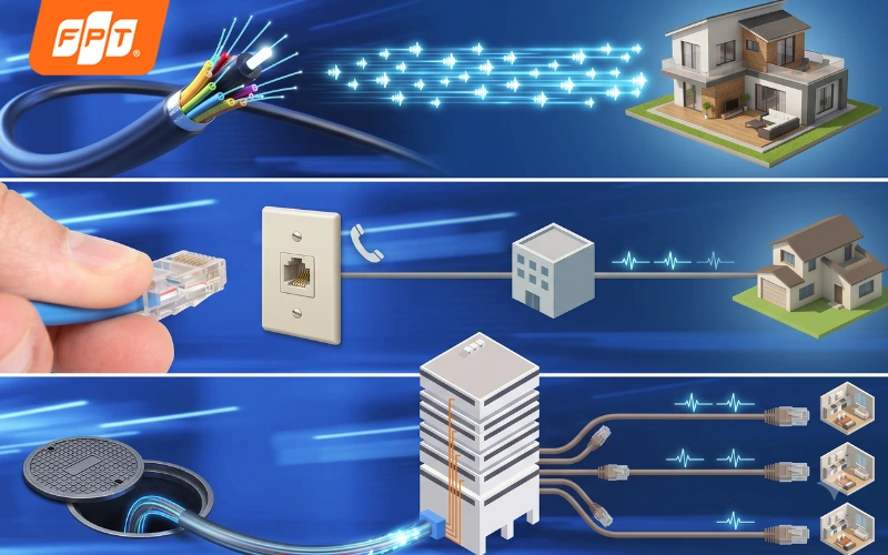 ftth là gì