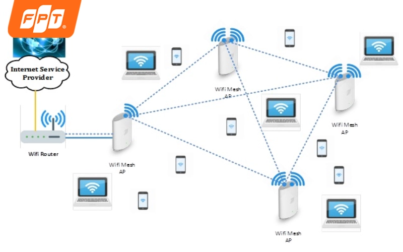 cách kết nối 2 modem Wifi không cần dây