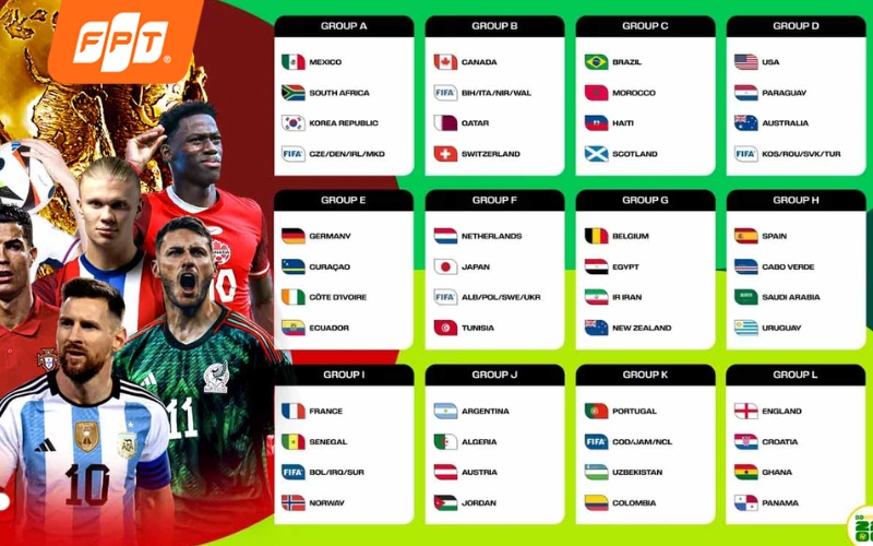 bảng đấu world cup 2026 chia bảng