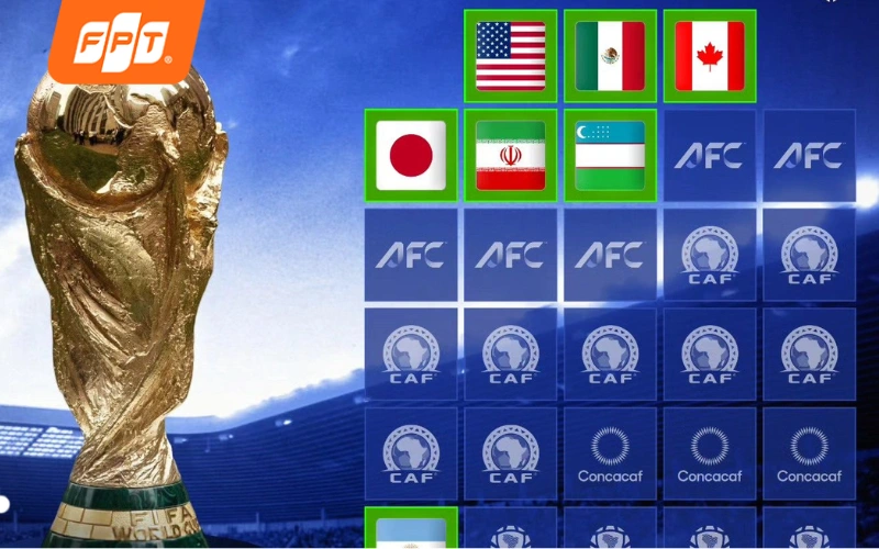 bảng đấu world cup 2026 chia bảng