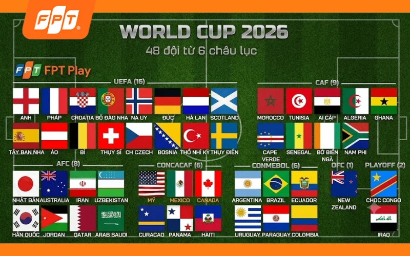 danh sách 48 đội world cup 2026