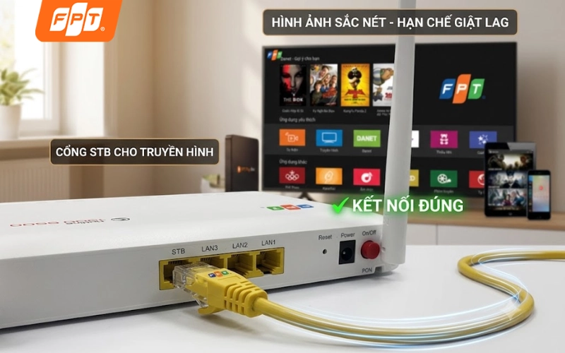ết nối đầu thu vào đúng cổng STB trên modem FPT