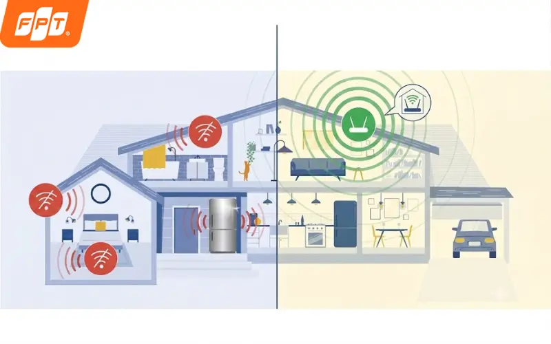 Cách đặt thiết bị WiFi cho nhà 2 đến 3 tầng