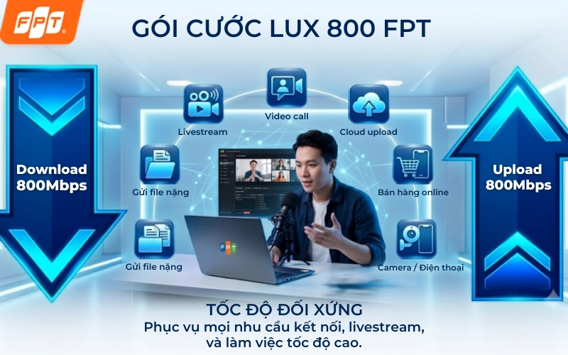 Gói cước Lux 800 FPT