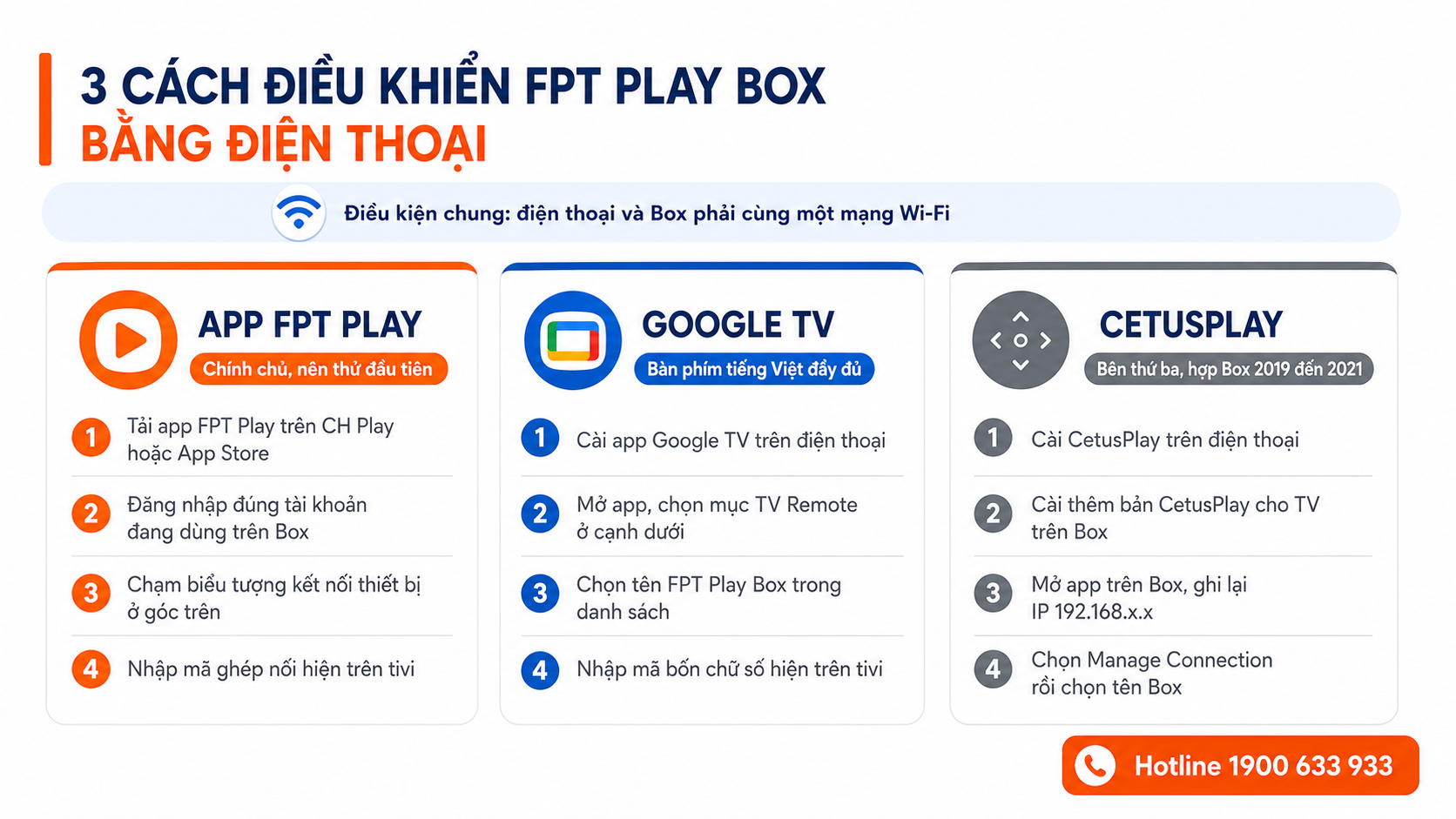 Hướng dẫn 3 cách điều khiển FPT Play Box bằng điện thoại qua: app FPT Play, Google TV, CetusPlay