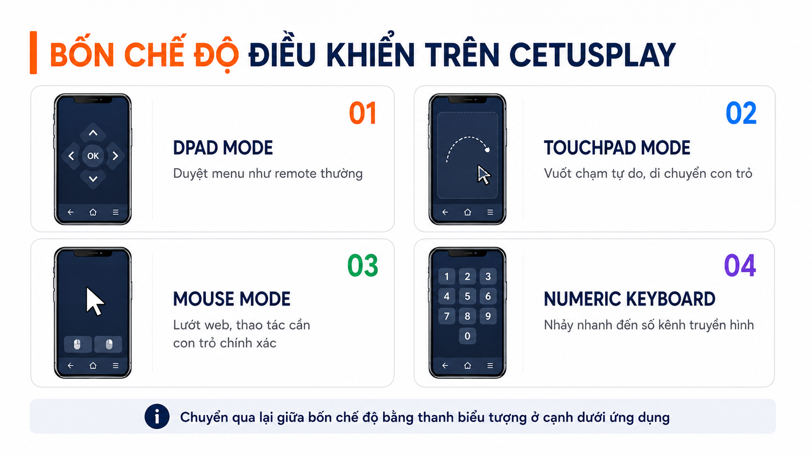 Cách điều khiển đầu FPT bằng điện thoại qua CetusPlay