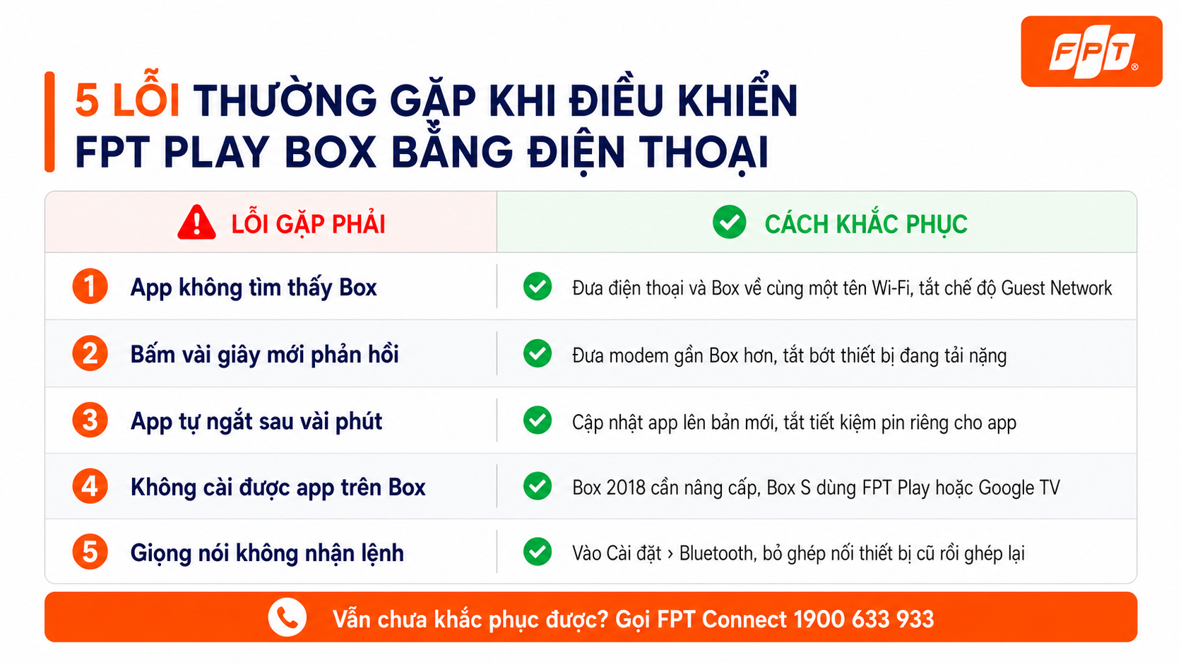 Lỗi thường gặp khi điều khiển FPT Play Box bằng điện thoại