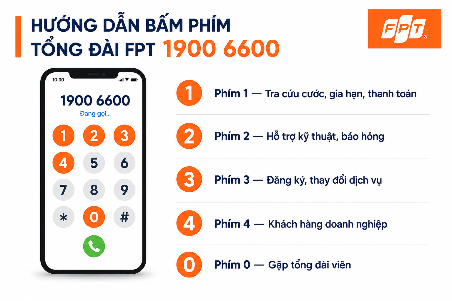 Hướng dẫn bấm phím khi gọi tổng đài FPT 1900 6600