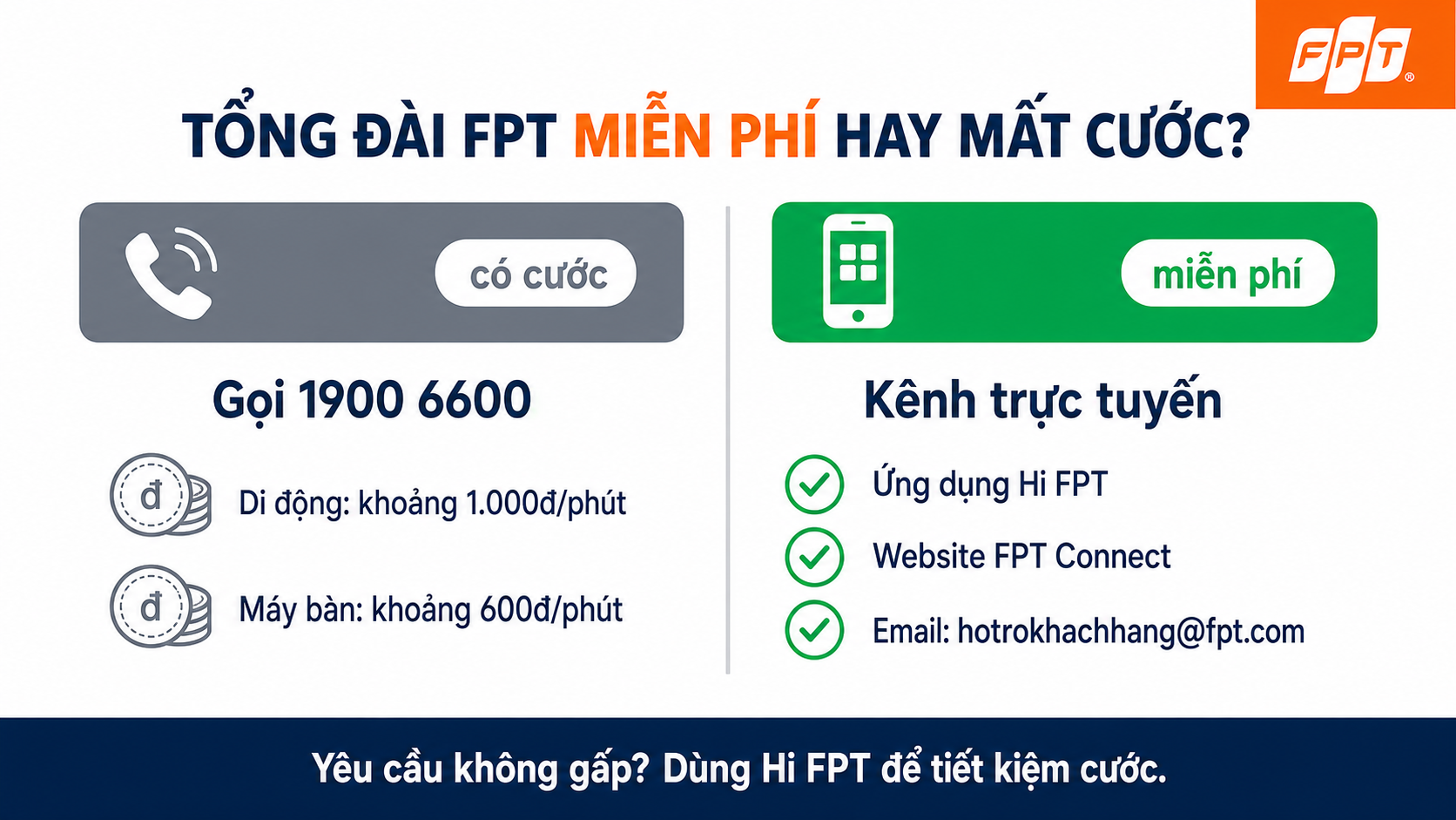Tổng đài FPT miễn phí: Các kênh hỗ trợ không mất cước