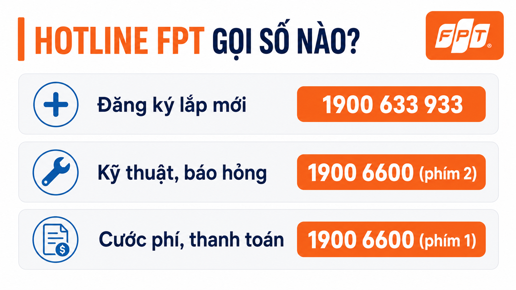 Hotline FPT: gọi SĐT nào theo từng nhu cầu cụ thể?