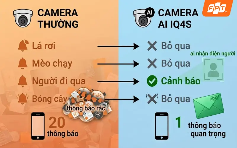 Camera AI IQ4S nhận diện khuôn mặt cảnh báo thời gian thực