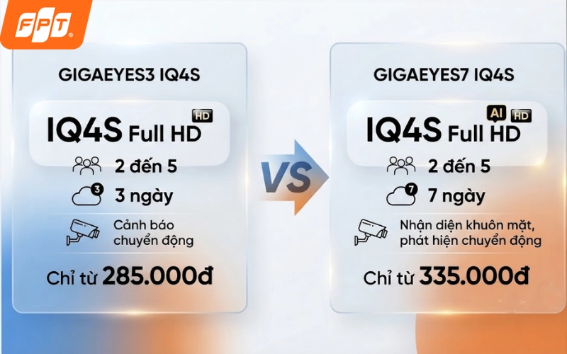 So sánh GigaEyes3 và GigaEyes7 camera AI lưu trữ cloud