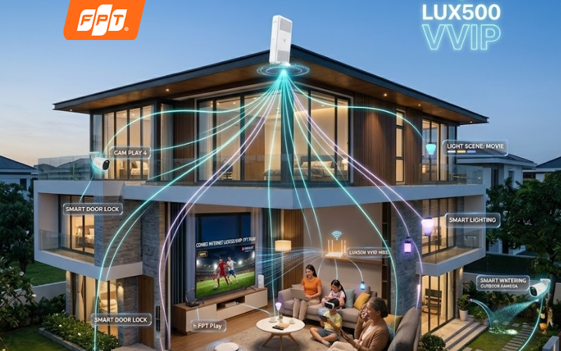 Combo Internet Lux800 VVIP FPT đáp ứng nhu cầu kết nối lớn cho biệt thự và văn phòng tại nhà