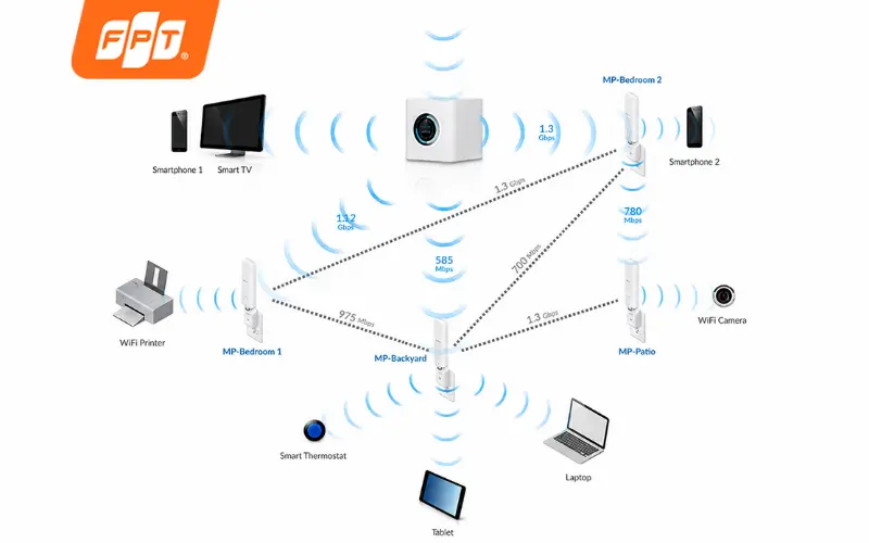 Combo Meta F1 Max gánh tải mượt mà nhiều thiết bị