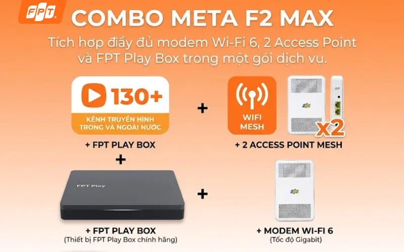 Combo Meta F2 Max modem Wifi 6 Access Point FPT Play Box