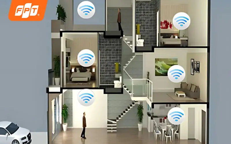 Hệ thống Mesh Wifi 7 FPT giúp phủ sóng xuyên vật cản và chịu tải mượt mà 100 thiết bị thông minh