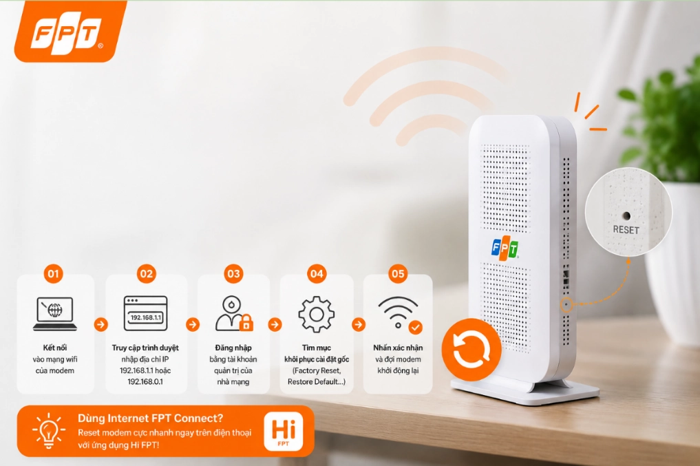 1787109425_cach-reset-wifi-modem-wifi-tai-nha-3.webp