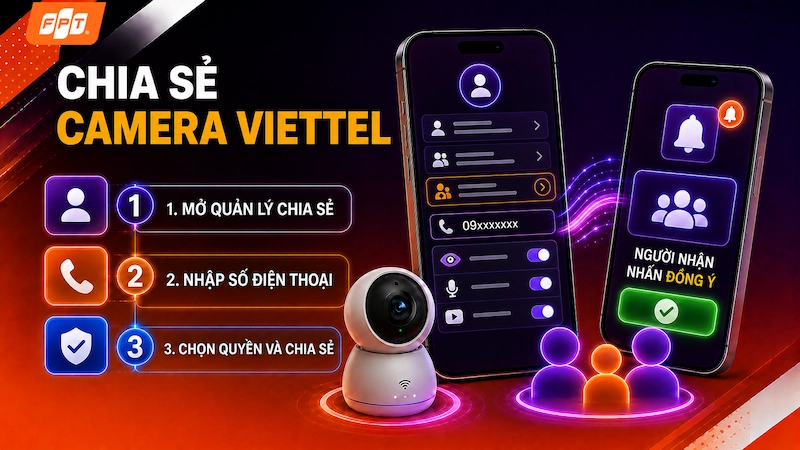 1787127442_camera-viettel.webp
