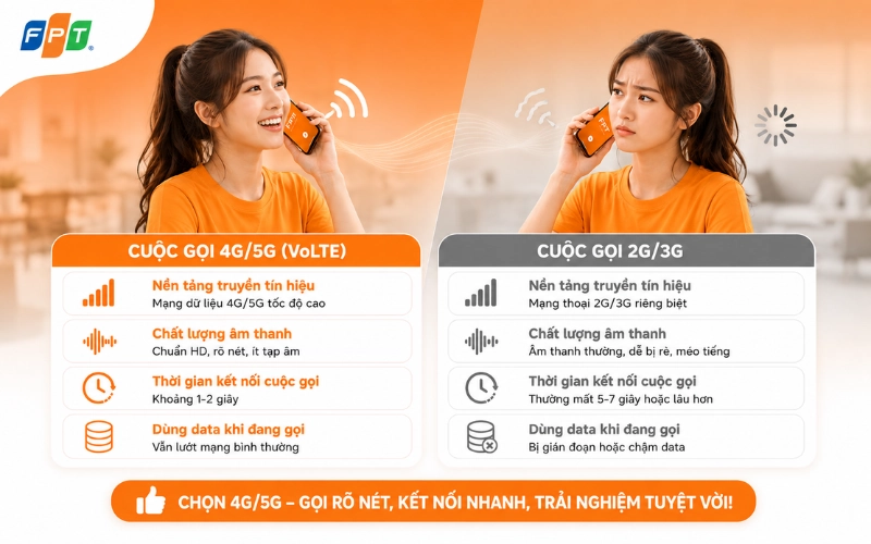bật chế dộ cuộc gọi 4G/5G