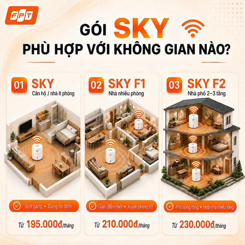 bộ phát wifi 5g tốt nhất hiện nay