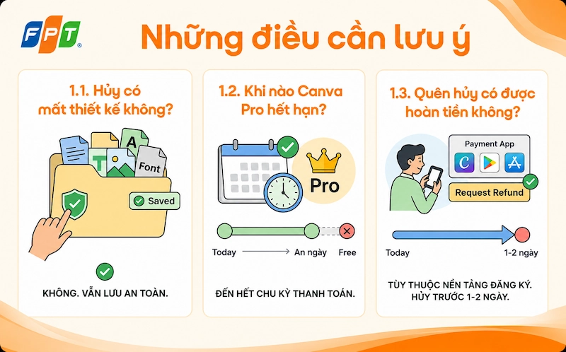 1787278625_cách hủy canva pro