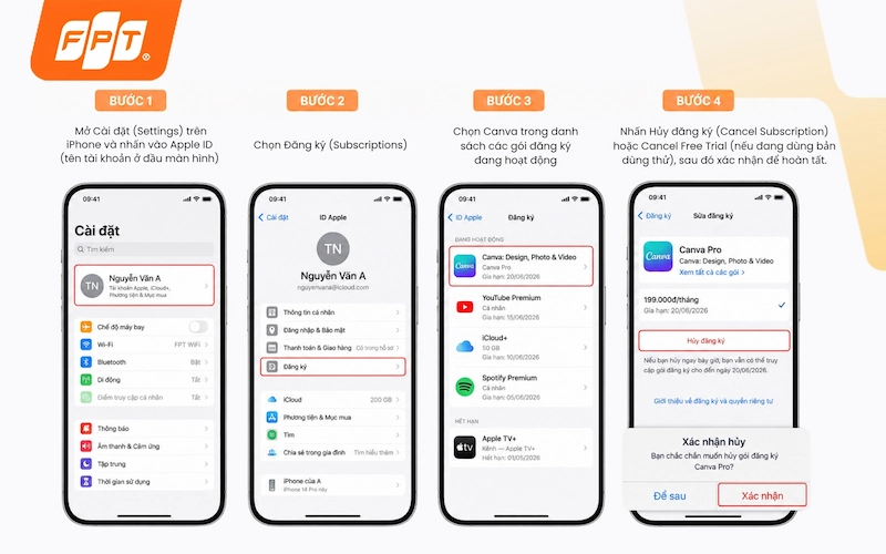 cách hủy canva pro