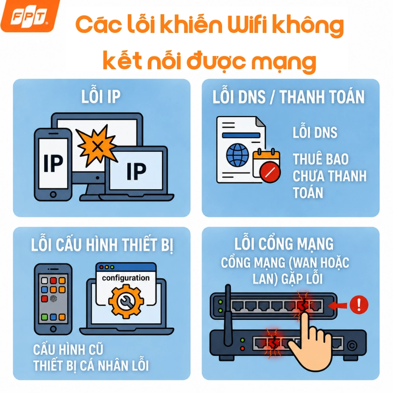 cách sửa cục wifi không có internet