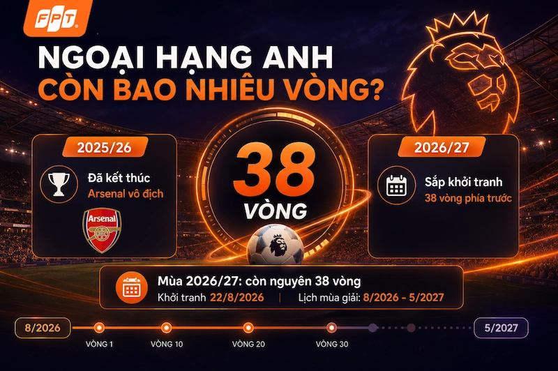 1787297192_audit-ngoai-hang-anh-con-bao-nhieu-vong-nua-3webp1.webp