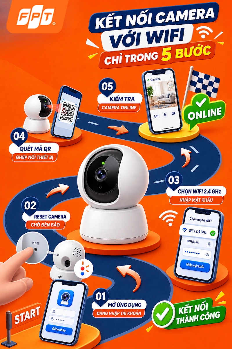 1787562157_ket-noi-camera-wifi.webp
