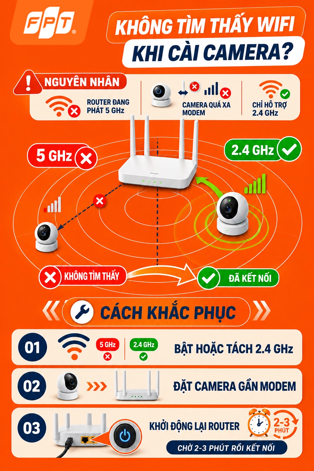 1787562433_nguyen-nhan-cach-khac-phuc-khi-cai-camera.webp