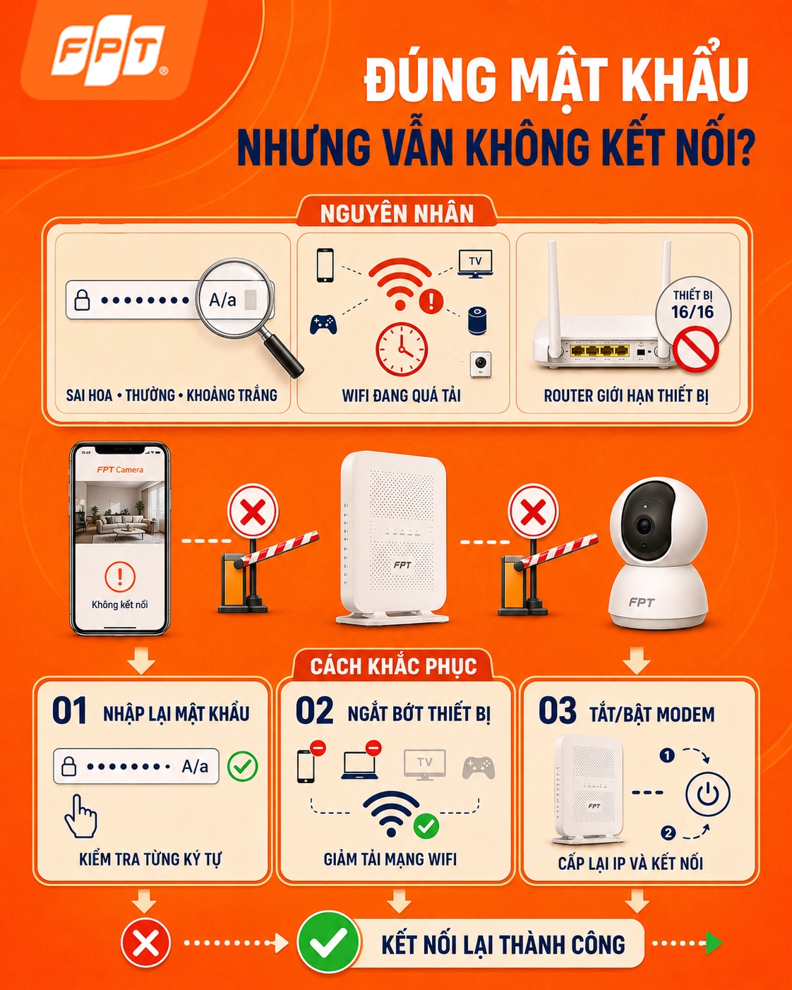 1787562756_dung-mat-khau-nhung-van-khong-ket-noi-duoc.webp