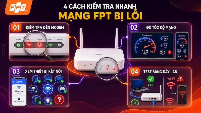 1787566329_dau-hieu-nhan-biet-mang-fpt-bi-loi-21.webp