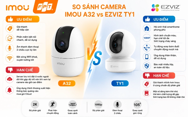 camera-imou-va-ezviz-ai-tot-hon-4