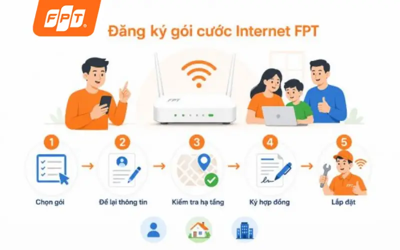 Quy trình lắp internet Wifi FPT phường Tân Thới Hiệp