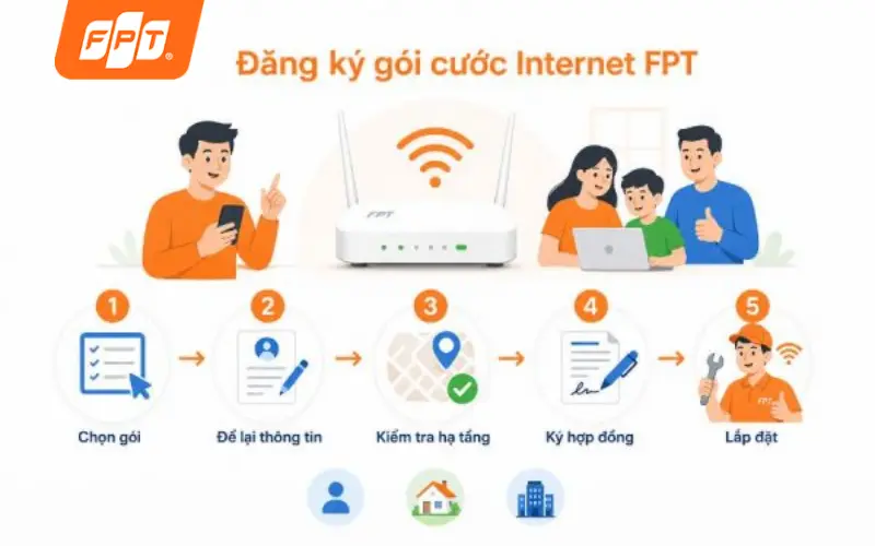 Quy trình lắp internet wifi FPT phường Thới An 3 bước