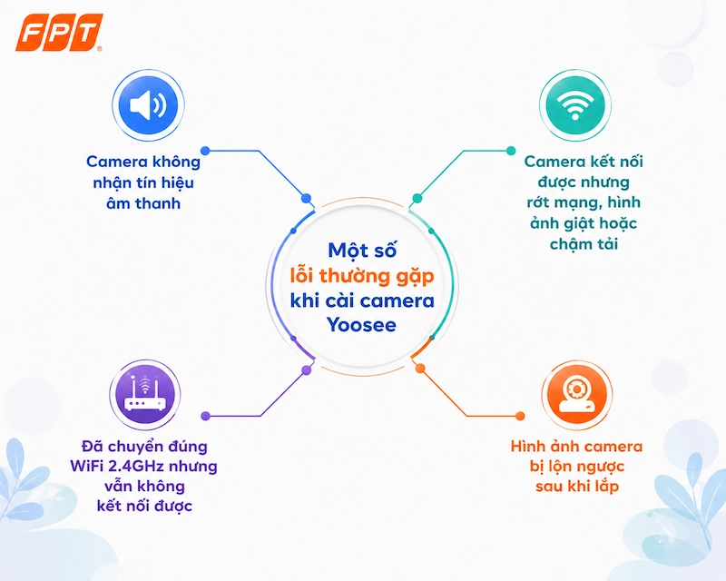 cách kết nối camera Yoosee với điện thoại