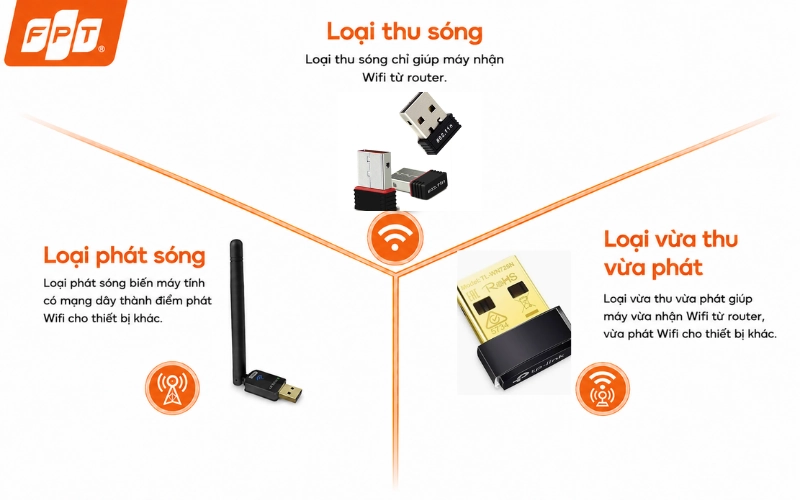 USB Wifi là gì