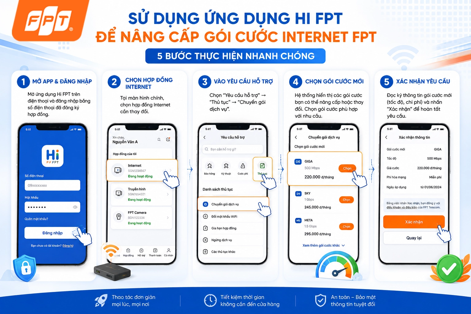 1788421625_Cach-doi-goi-cuoc-wifi-fpt-3.webp