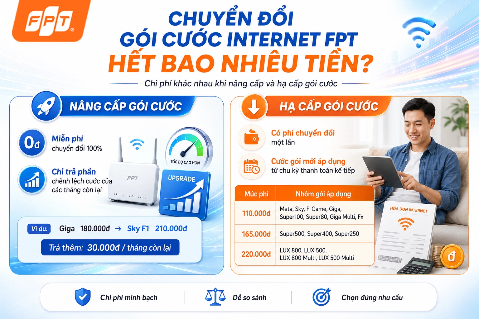 1788422262_Cach-doi-goi-cuoc-wifi-fpt-6.webp