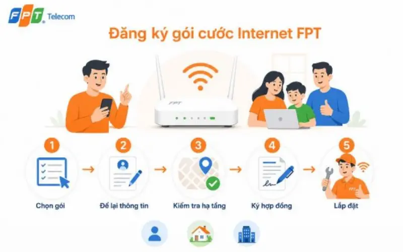 Đăng ký lắp mạng FPT An Phú nhanh chóng