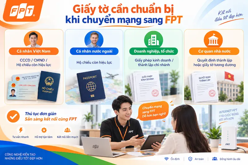 1788609882_Thu-tuc-chuyen-mang-internet-sang-fpt.webp