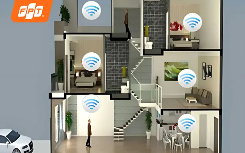 Gói cước internet FPT cho công nhân và hộ gia đình tại phường Vĩnh Tân với các gói FPT An Tâm, Sky F1 và F-Game