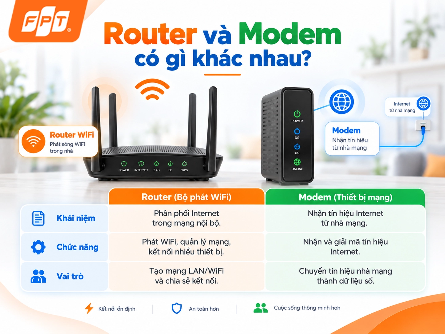 1788886852_router-wifi-la-gi-3.webp