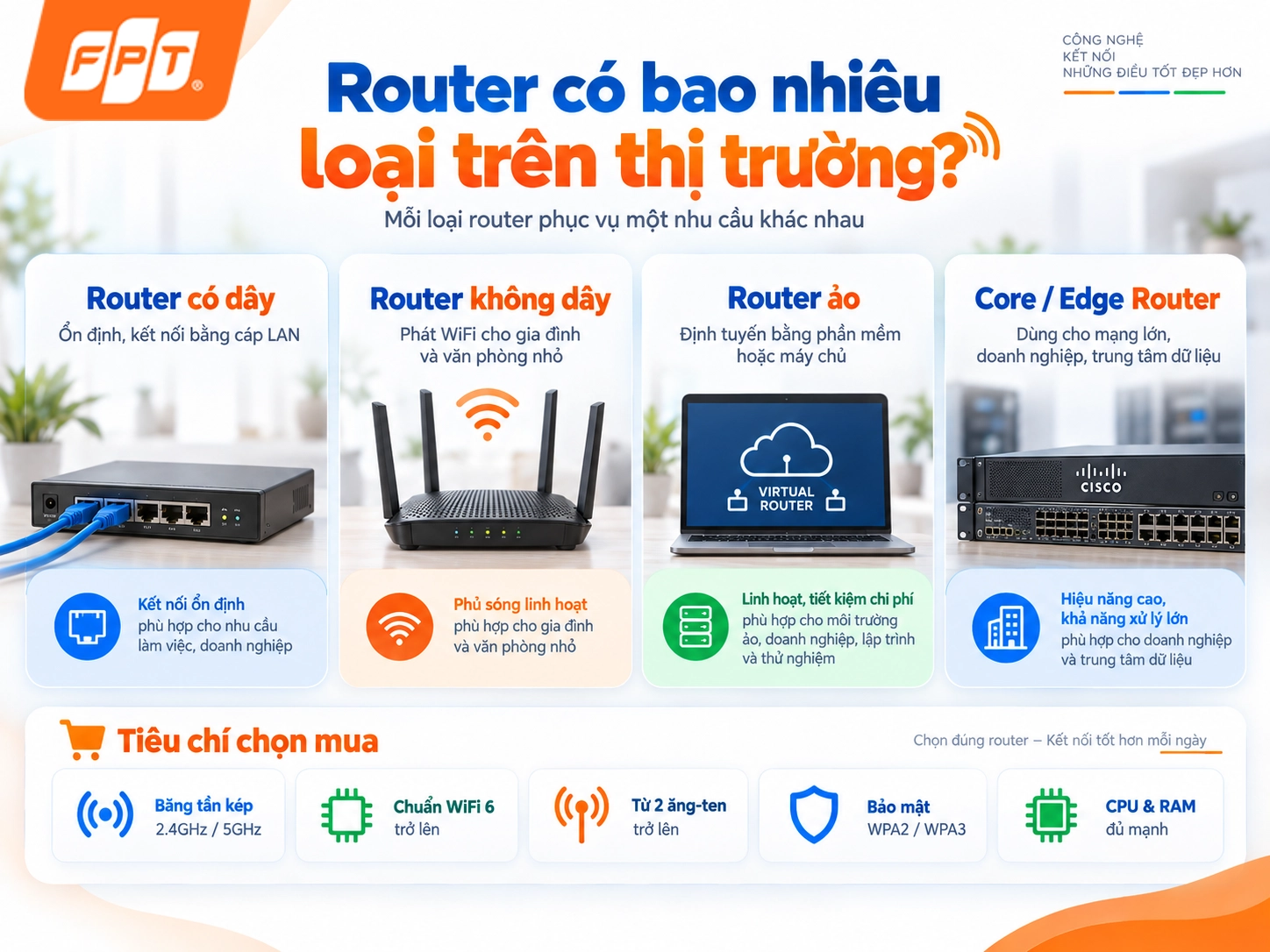 1788887088_router-wifi-la-gi-4.webp